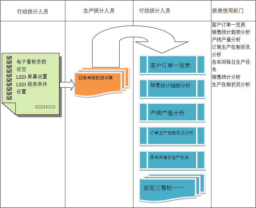 使用电商ERP华体会网页版·官方版在线-华体会(中国)
进行订单管理有哪些好处?