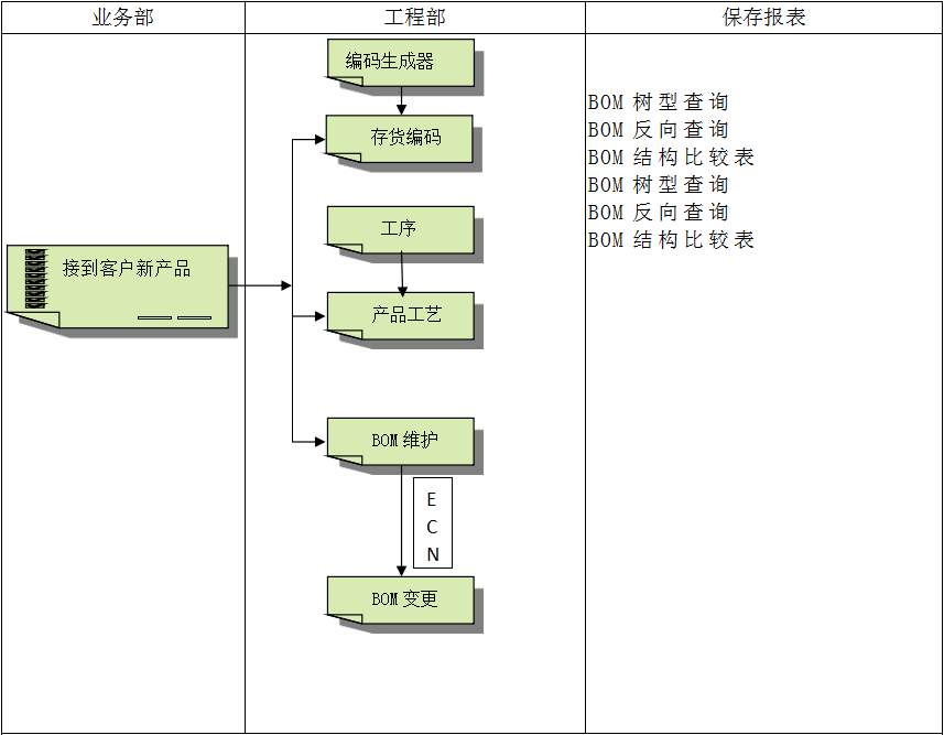 企业建设顺景ERP管理华体会网页版·官方版在线-华体会（中国）
有多重要?