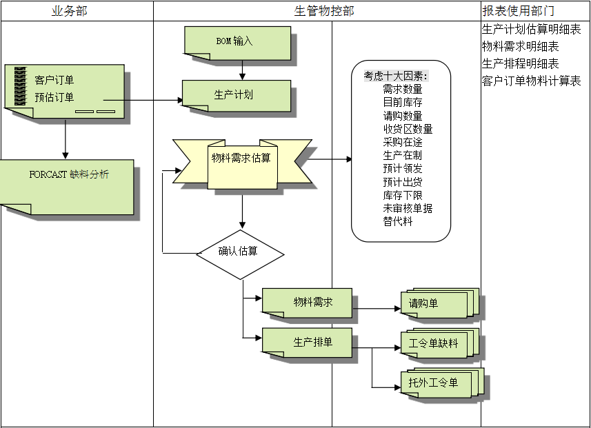 ERP华体会网页版·官方版在线-华体会(中国)
的三大维度管理