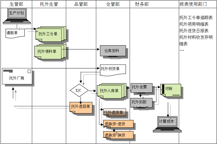 ERP华体会网页版·官方版在线-华体会(中国)
给企业内部控制带来哪些影响及风险?