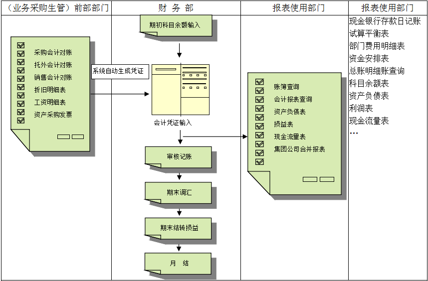 erp华体会网页版·官方版在线-华体会（中国）
对财务管理有着重大意义?