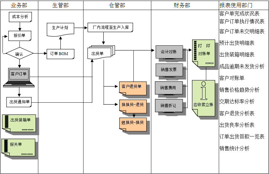 erp华体会网页版·官方版在线-华体会（中国）
实施前要做好基础管理