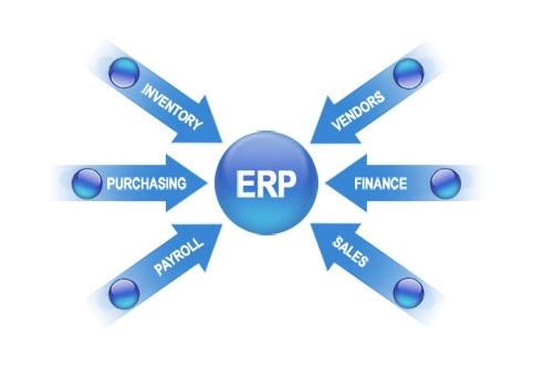ERP华体会网页版·官方版在线-华体会（中国）
实施的风险要如何防范?