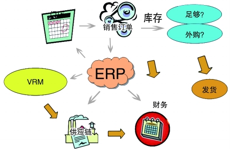 企业引入ERP华体会网页版·官方版在线-华体会（中国）
是必然趋势