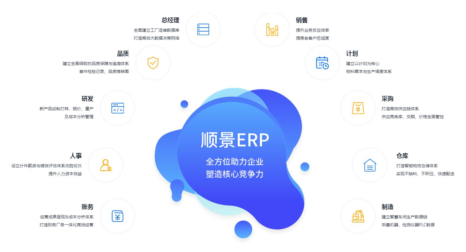 怎么让ERP华体会网页版·官方版在线-华体会（中国）
数据变得更安全?