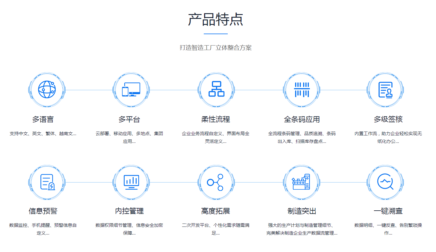  ERP华体会网页版·官方版在线-华体会（中国）
需要多少钱？