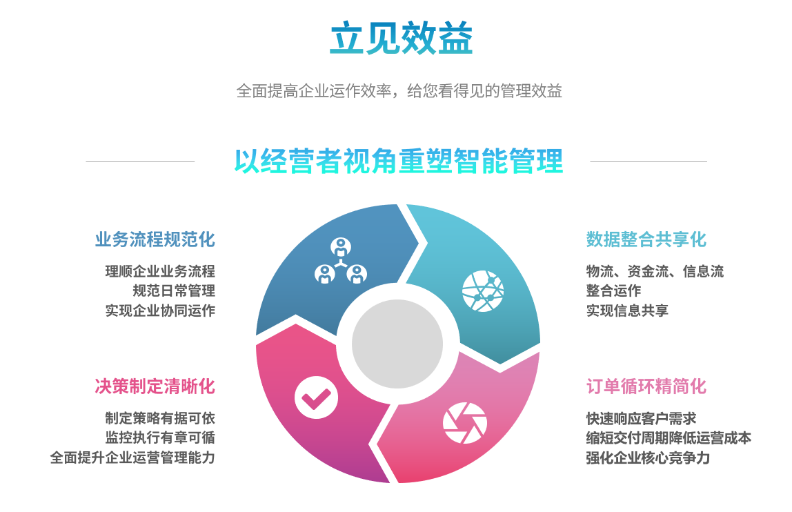 企业实施ERP华体会网页版·官方版在线-华体会（中国）
要提前了解哪些方面?