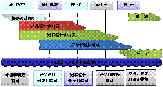 什么是ERP华体会网页版·官方版在线-华体会（中国）
的核心?