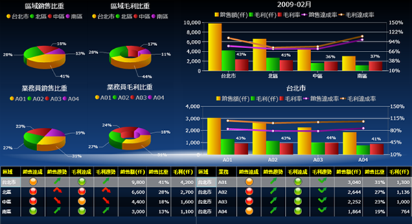 ERP软件华体会网页版·官方版在线-华体会（中国）
的基础数据如何快速管理?
