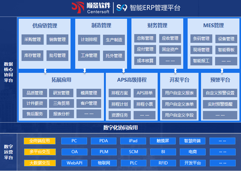 顺景S9 ERP华体会网页版·官方版在线-华体会（中国）

