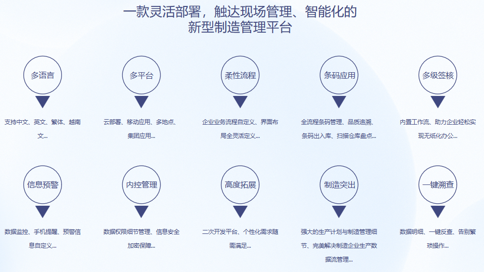 顺景S9 ERP华体会网页版·官方版在线-华体会（中国）
